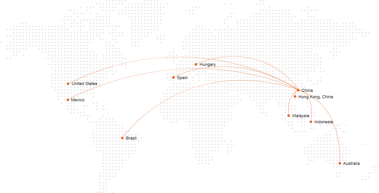 Global Presence